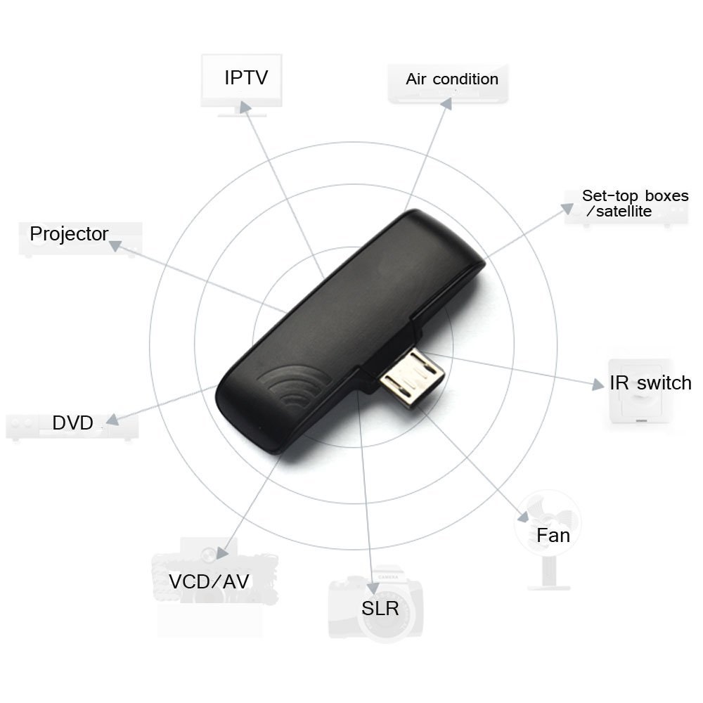 zaza infrared smartphone smart remote for tv dvd ac micro usb black zaza infrared smartphone smart remote for tv dvd ac micro usb black