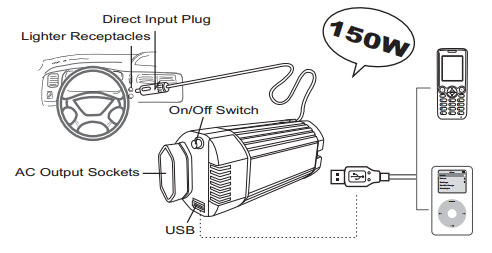 Izzy power dengan model HT-E-150C-12 fitur