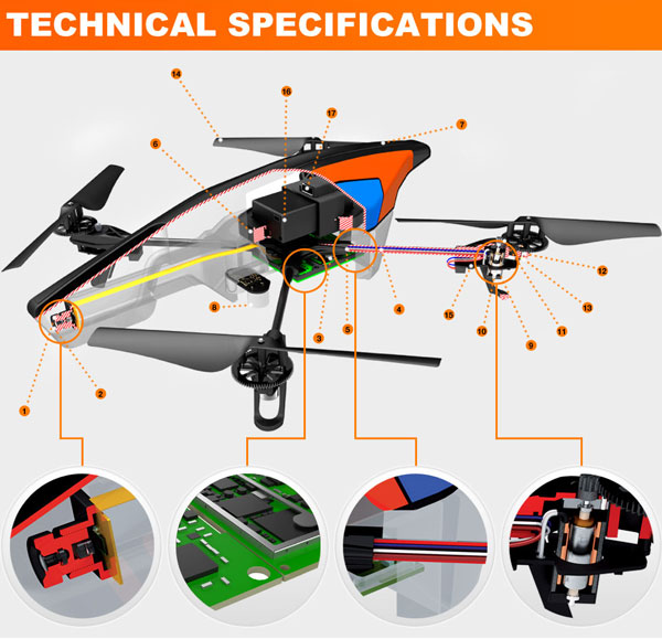 Technical specification