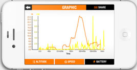 Data Tracking3