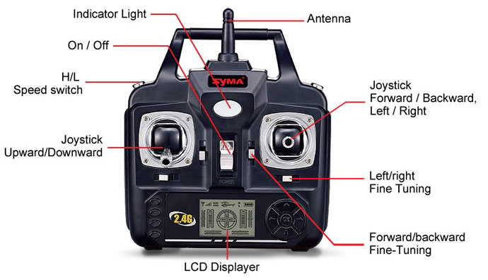 syma3-F1-overview-5.jpg