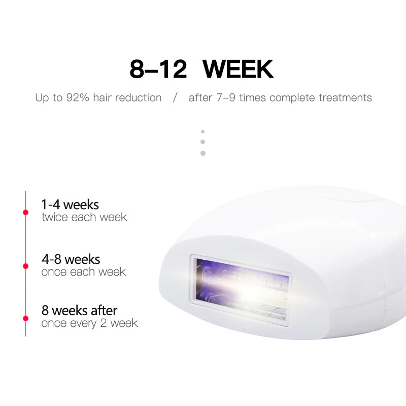 Kyliebeauty IPL Laser Epilator Permanent Hair Removal ...