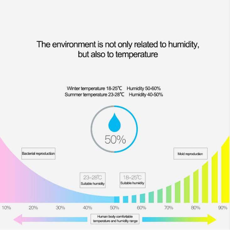 Xiaomi DEERMA Air Humidifier Ultr   asonic Large Capacity 4L