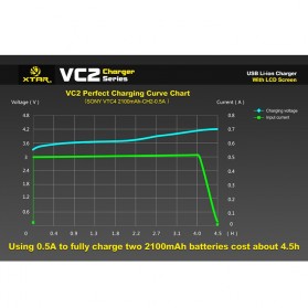 Xtar VC2 Premium Micro USB Battery Charger 2 Slot for Li-ion with LCD Display - Black - 10