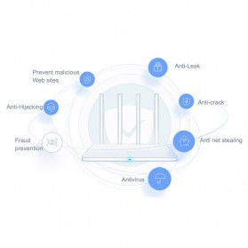 Xiaomi WiFi 3 Wireless Router 802.11ac 128MB with 4 Antennas - White - 12