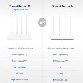 Xiaomi Mi Router 4A Gigabit Edition Dual Core AC1200 IEEE 802.11AC 4 Antena - R4A - White - 4