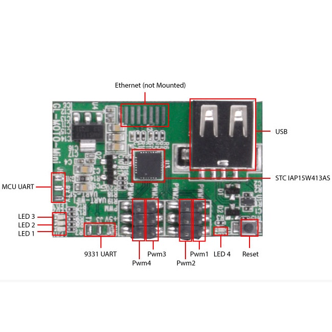GL.iNet Moto-Mini WiFi Controller for RC Remote Control 