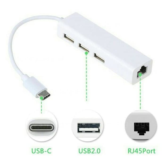 apple usb c ethernet adaptor