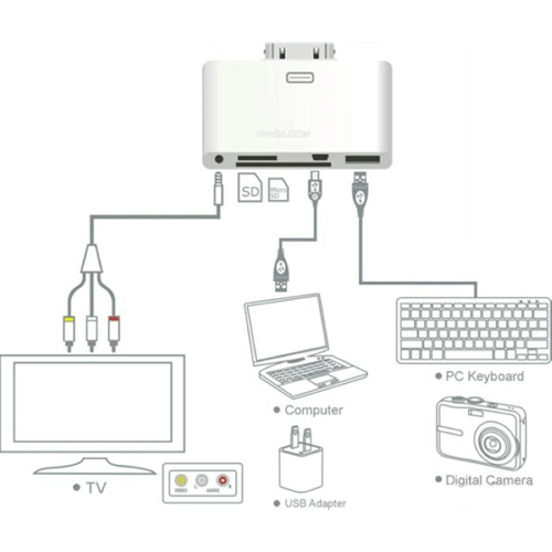5in1 USB SD Card Reader Camera Connection AV cable 5in1 