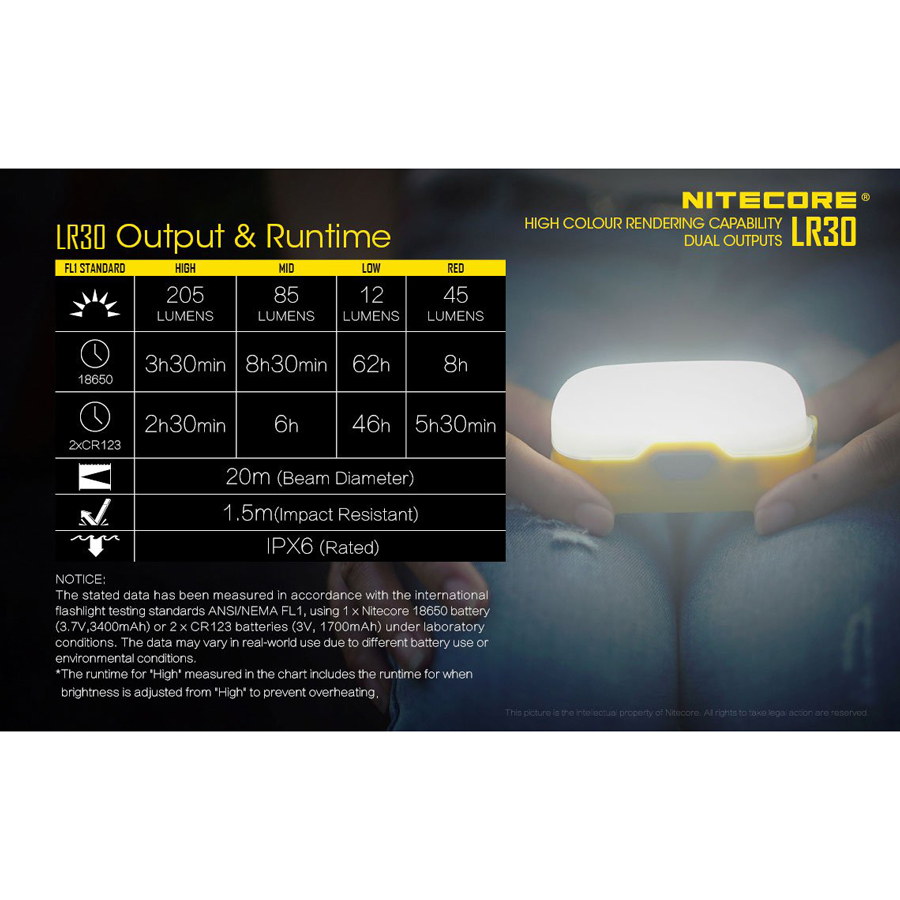 NITECORE Lampu Gantung LED LR30 205 Lumens Yellow NITECORE Lampu Gantung LED LR30 205 Lumens Yellow