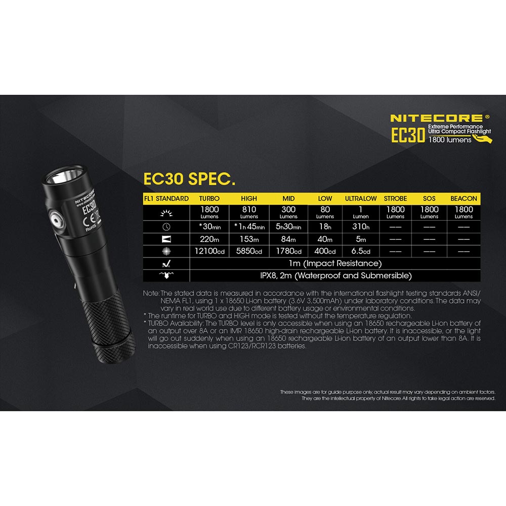 lumens led