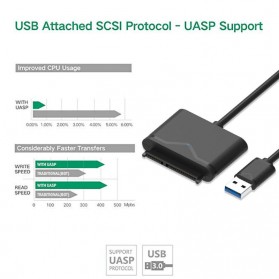SATA to USB 3.0 HDD / SSD Adapter - UT-3112 - Black - 5