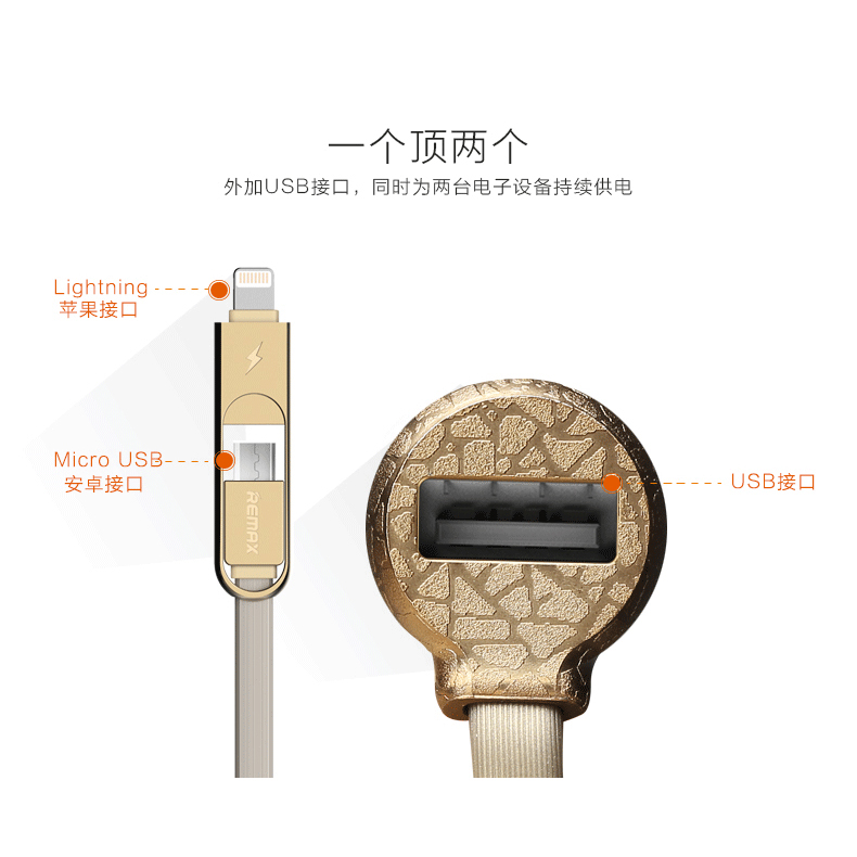 Image result for remax car CHARGER rC-3103