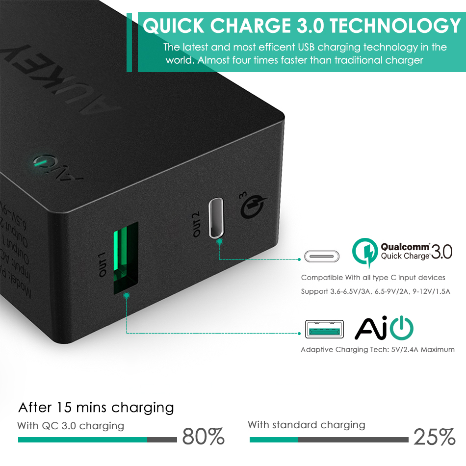 Aukey Charger Usb 2 In 1 Usb Type C Quick Charge 3 0 Pa Y2 Black Jakartanotebook Com