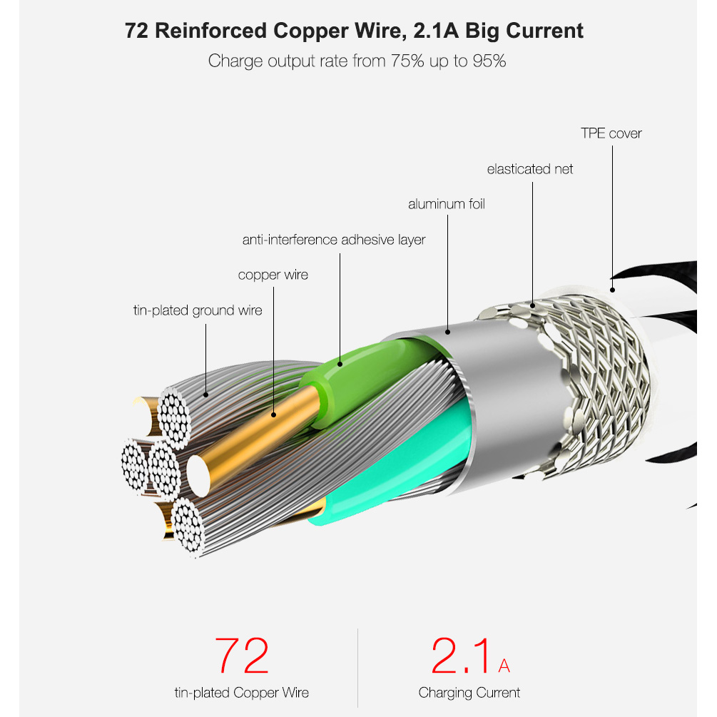 FLOVEME Kabel Charger Lightning Auto Power Off 2.1A 1.2 M