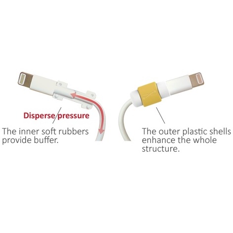 lightning and magsafe saver usb cable protector green jakartanotebook lightning and magsafe saver usb cable protector green jakartanotebook