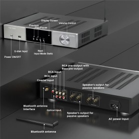 Fosi Audio Bluetooth 5.0 Stereo Home Audio Power Amplifier DAC HiFi TPA3251D2 with Remote - E10 PRO - Black - 4