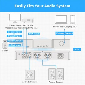 Fosi Audio Bluetooth 5.0 Stereo Home Audio Power Amplifier DAC HiFi TPA3251D2 with Remote - E10 PRO - Black - 6