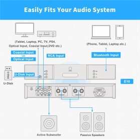 Fosi Audio Bluetooth 5.0 Stereo Home Audio Power Amplifier DAC HiFi TPA3251D2 with Remote - E10 - Black - 6
