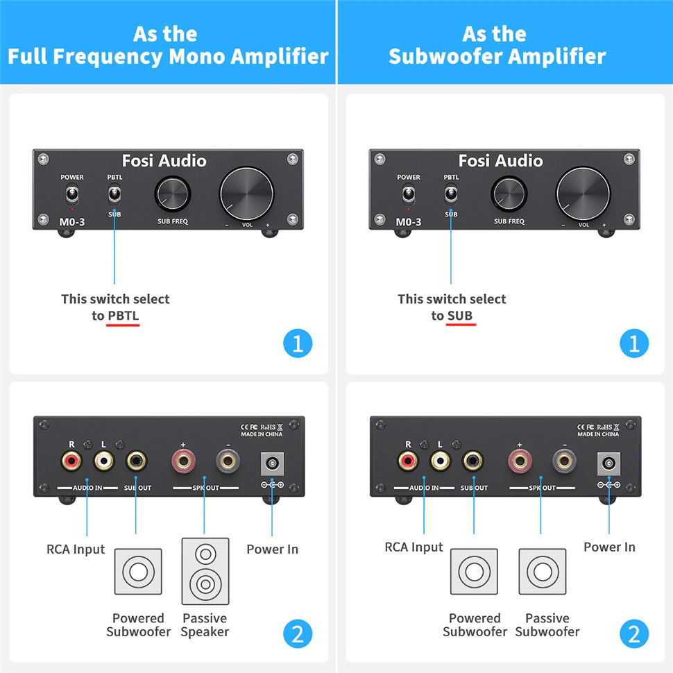 Fosi Audio Subwoofer Amplifier Mono 