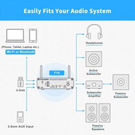 Fosi Audio WiFi & Bluetooth 5.0 Amplifier 2 CH Digital Audio Speaker with Remote - T10 - Black - 7