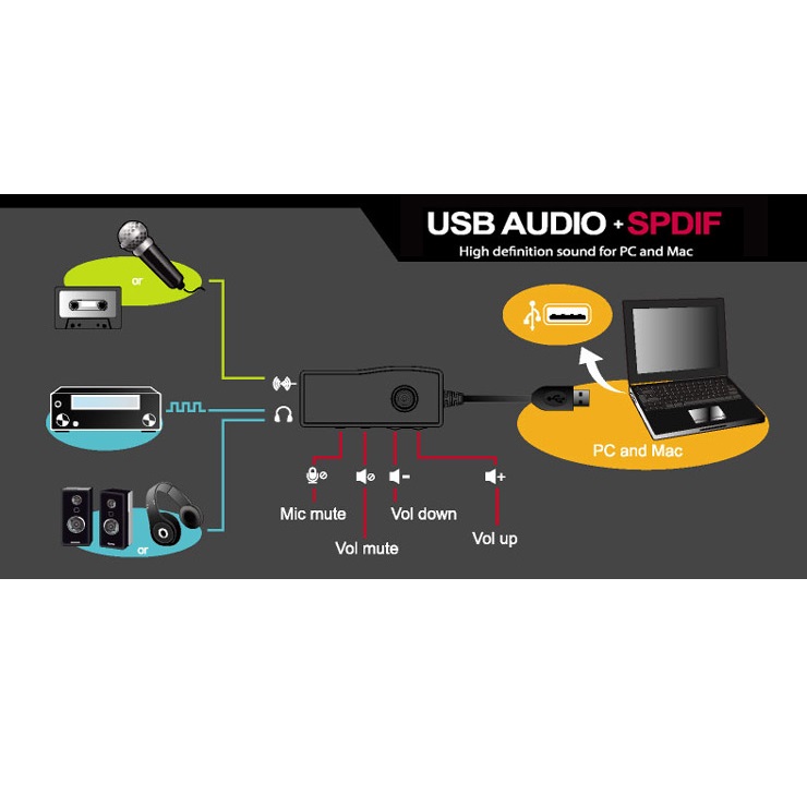 Aim External Sound Card High Definition for PC and MAC AS302S Black