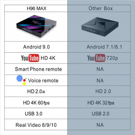 Vontar Mini Smart TV Box 4K Android 9.0 4GB 32GB with Voice Remote - H96 MAX - Black - 3