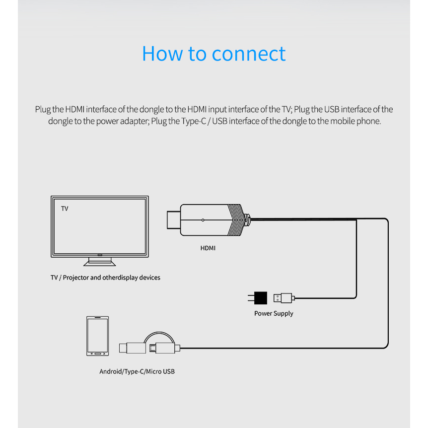 MiraScreen Kabel 2 in 1 Mirroring AnyCast Miracast Airplay Micro USB
