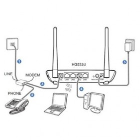 Huawei HG532D ADSL2+ Wireless Router 300 Mbps - White - 5
