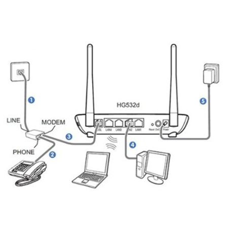 Huawei Hg532d Adsl2 Wireless Router 300 Mbps White Jakartanotebook Com