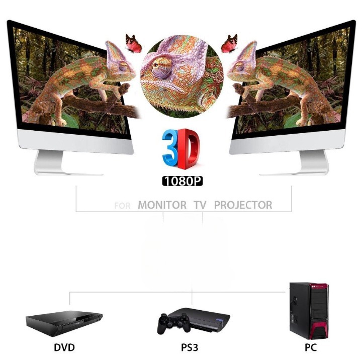 Gambar produk AIXXCO HDMI Splitter 1x4 4K - PC-48