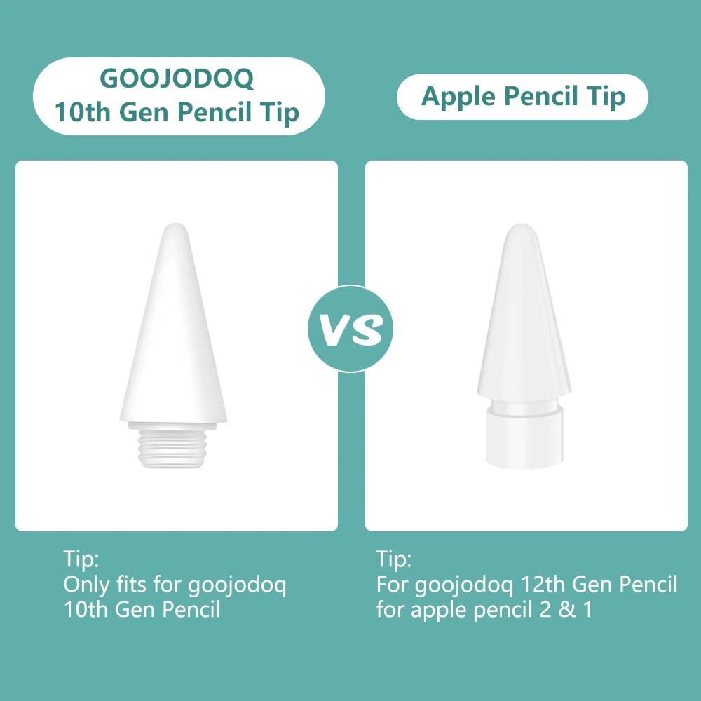 Gambar produk GOOJODOQ Ujung Nib Pensil Stylus Capacitive Touch Pen for Apple Pencil - GJD5G