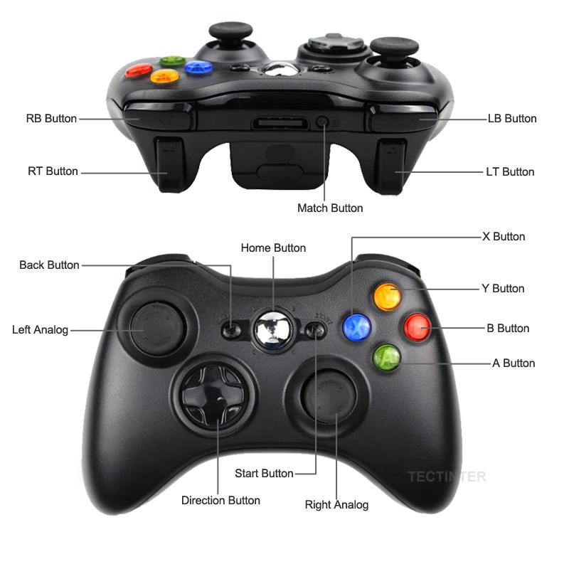 TECTINTER Gamepad Wireless 2.4Ghz for 