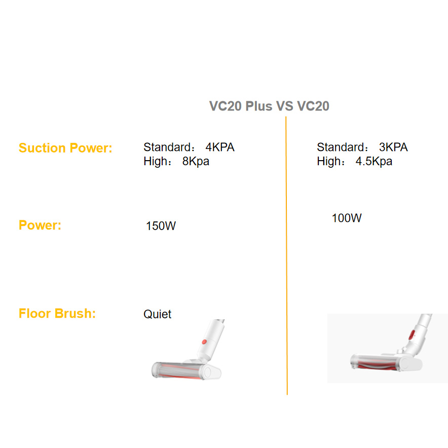 Xiaomi Deerma Alat Penyedot Debu Vacuum Cleaner Multifunction - VC20 -  White - JakartaNotebook.com