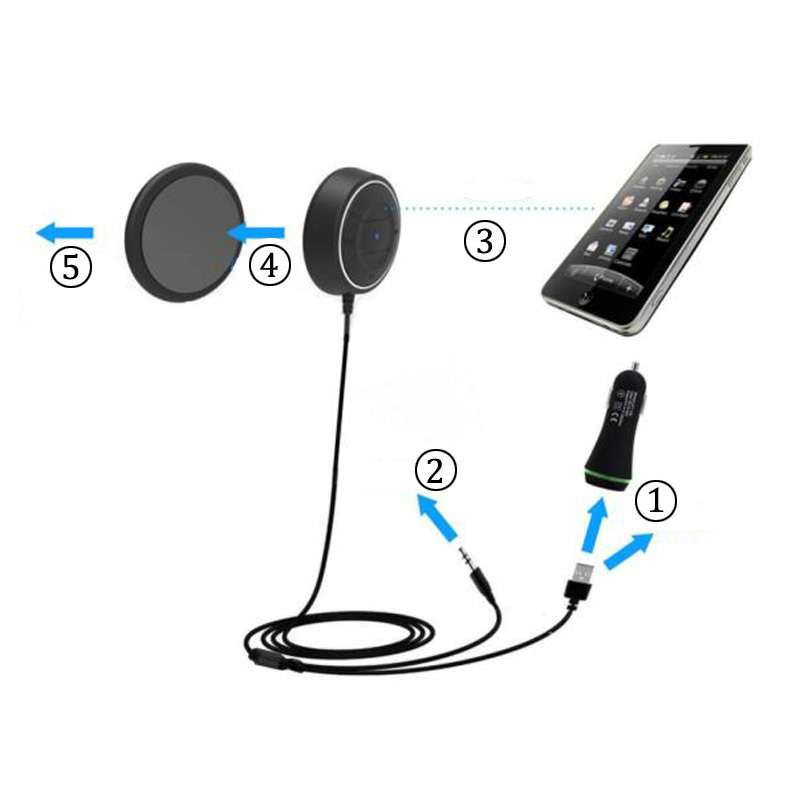 Handsfree Bluetooth Audio Receiver AUX 