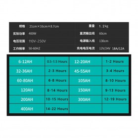 MONFARA Charger Aki Mobil Lead Acid Smart Battery Charger 12V24V 6-400AH - MF-3S - Golden - 8