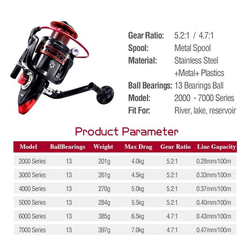 Gambar produk Gold Sharking LK7000 Reel Pancing Spinning Fishing 4.7:1 Ball Bearing 13