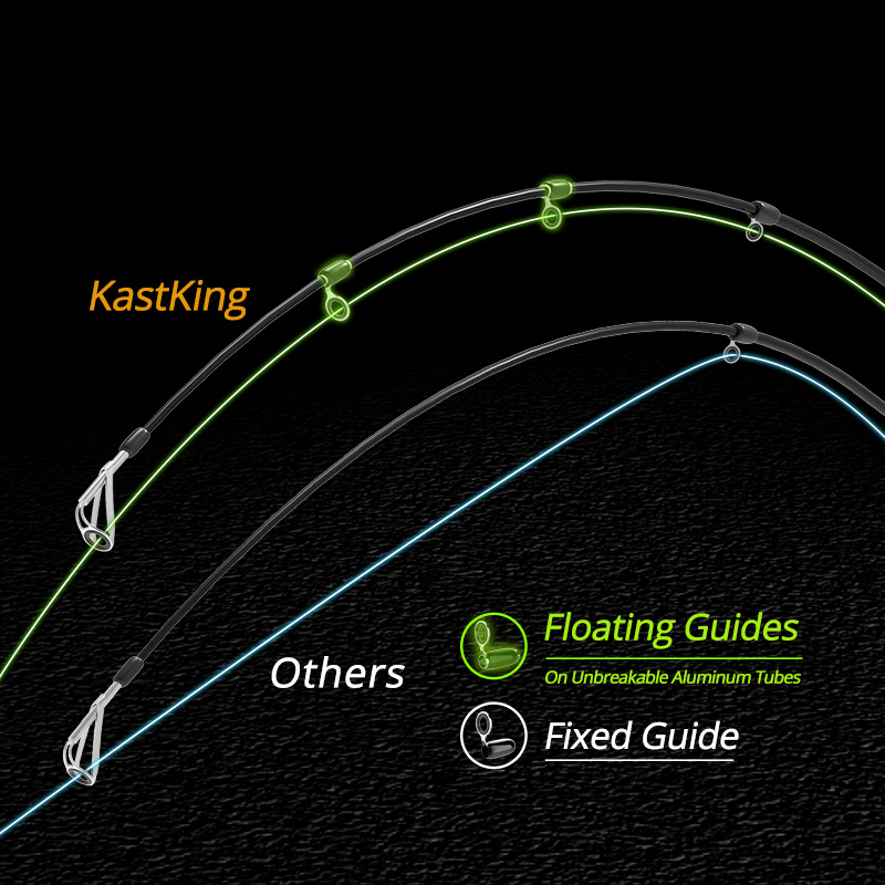 KastKing BlackHawk II Joran Pancing Carbon Fiber Casting ...