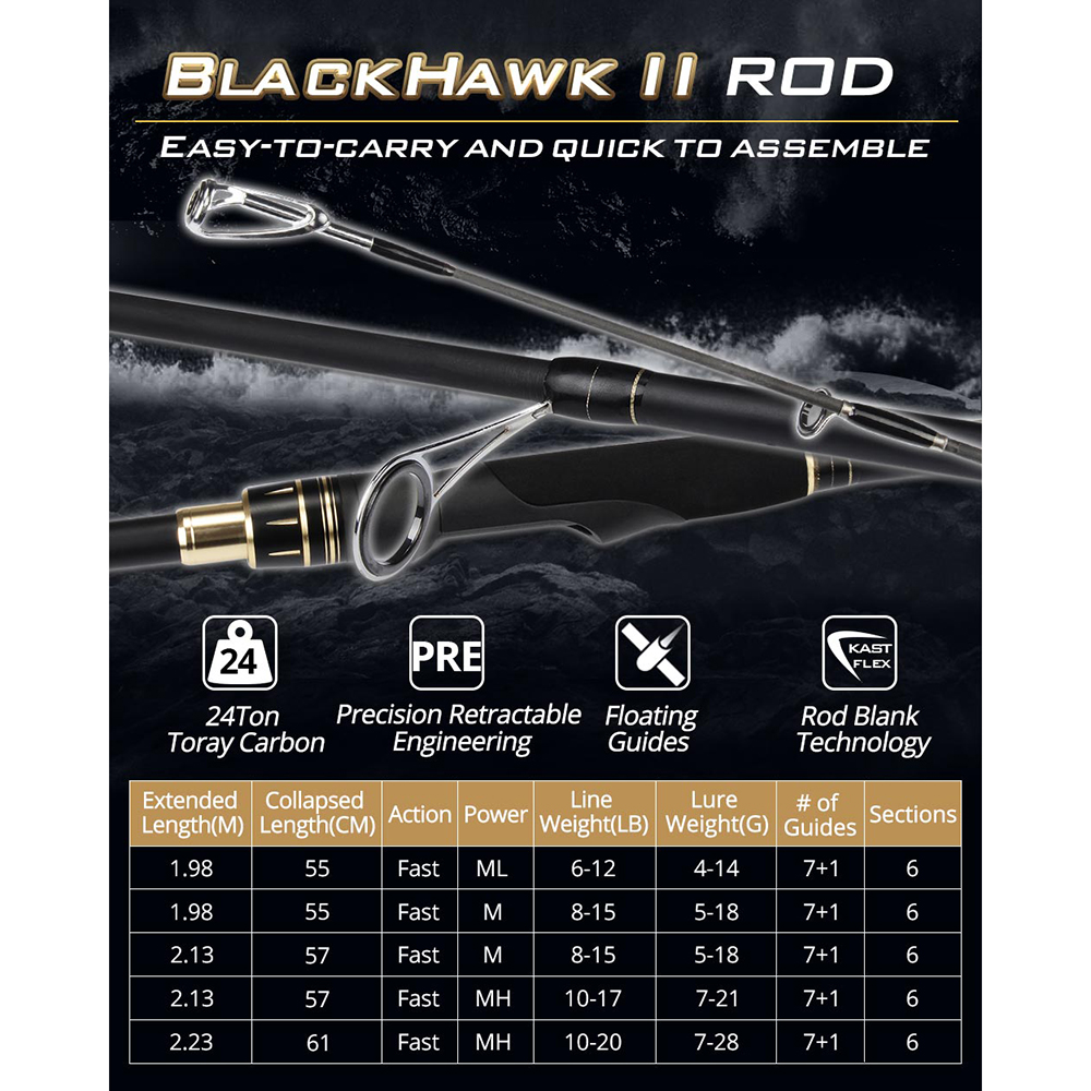 kastking blackhawk 2