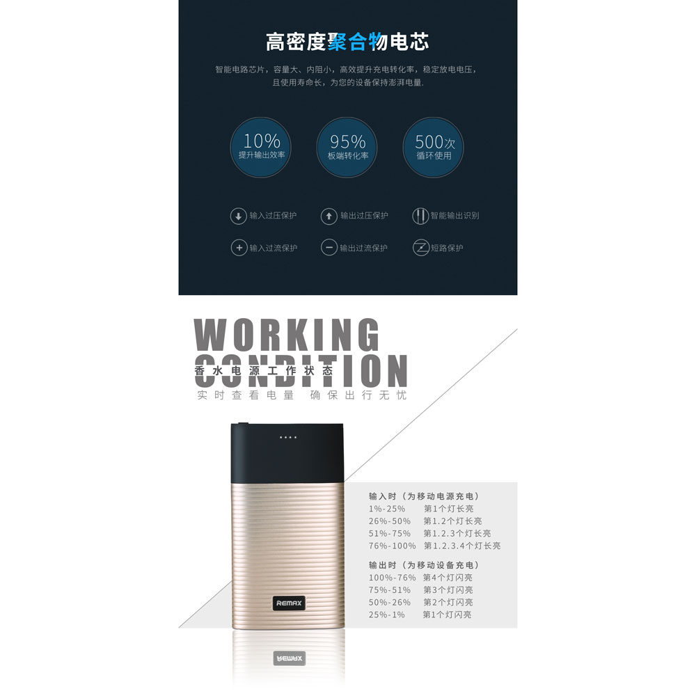 remax perfume series power bank dual usb 10000mah rpp 27 remax perfume series power bank dual usb 10000mah rpp 27