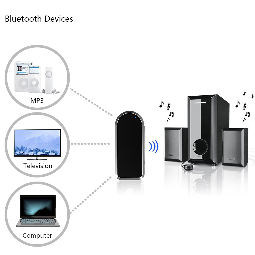 Bluetooth Transmitter Bt 4 Black bluetooth transmitter bt 4 black jakartanotebook Bluetooth Transmitter Bt 4 Black bluetooth transmitter bt 4 black jakartanotebook