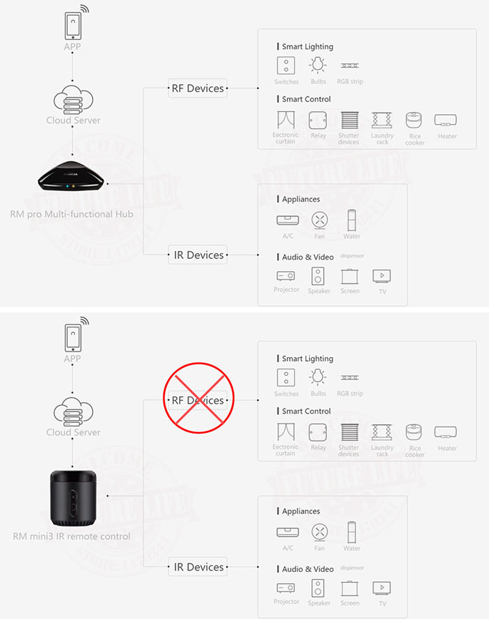 L&S Gagang Kunci Pintu Rumah Elektrik Lock Smart Home