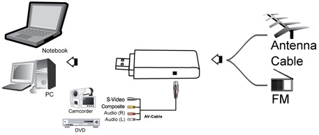 Mygica Analog Tv Tuner Stick U720 Driver For PC