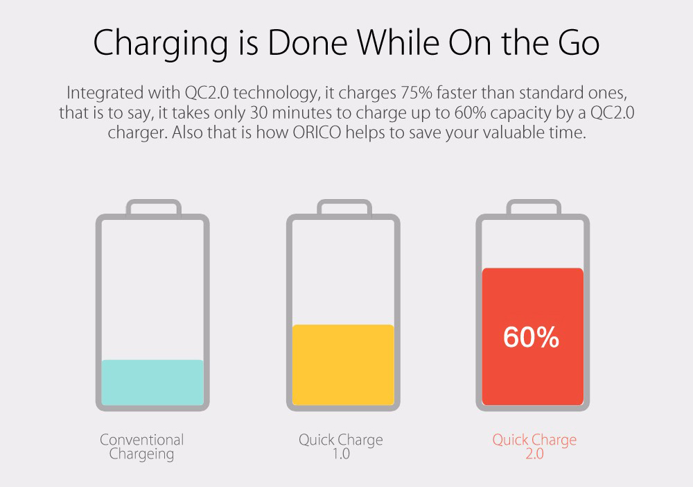 Charging done перевод. Power charge slow set size #20. Charging done перевод. устойчивые выражения с глаголом take. заряд тайм пси.