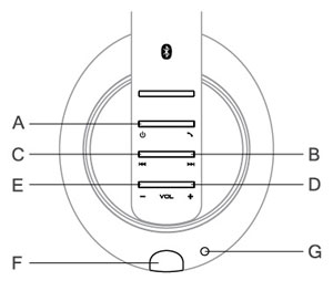 Wired earbuds instructions - Blue Microphones Satellite - headphones with mic Overview