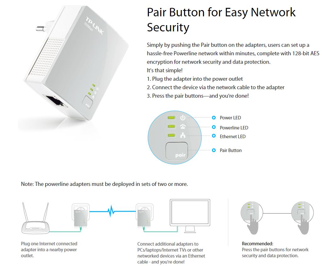Усилитель вай фай сигнала тп линк. Роутер tp link схема подключения кабеля. Роутер тп линк куда подключить кабель. Подключить вай фай роутер tp-link. Tp-link tl-wn722n.