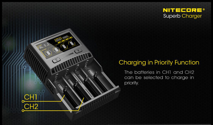 Nitecore Charger Baterai 4 Slot Li-ion NiMH - SC4